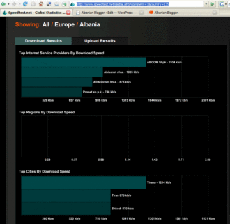 Internet Global Speed Stats for ISPs in Albania